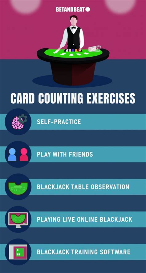 Card Counting Practice – Exercises, Apps & Tools .